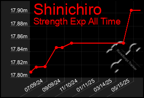 Total Graph of Shinichiro