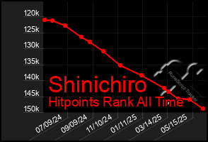 Total Graph of Shinichiro