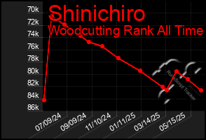 Total Graph of Shinichiro