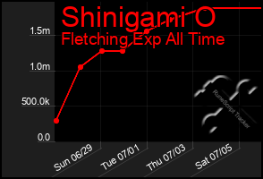 Total Graph of Shinigami O