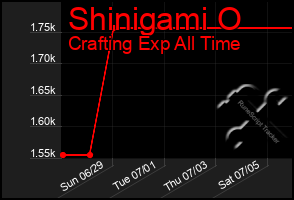 Total Graph of Shinigami O