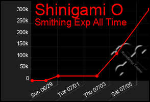 Total Graph of Shinigami O