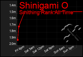 Total Graph of Shinigami O