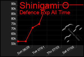 Total Graph of Shinigami O