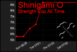 Total Graph of Shinigami O