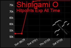 Total Graph of Shinigami O