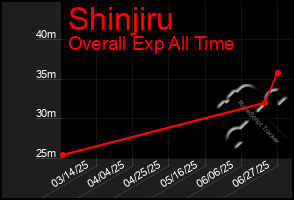 Total Graph of Shinjiru