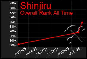 Total Graph of Shinjiru