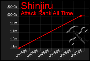 Total Graph of Shinjiru