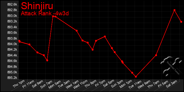 Last 31 Days Graph of Shinjiru