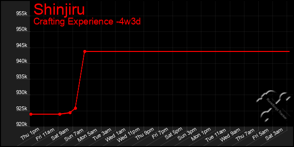 Last 31 Days Graph of Shinjiru