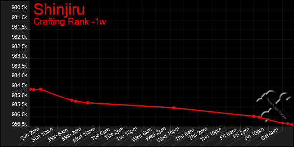 Last 7 Days Graph of Shinjiru