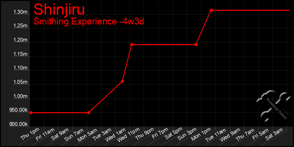 Last 31 Days Graph of Shinjiru