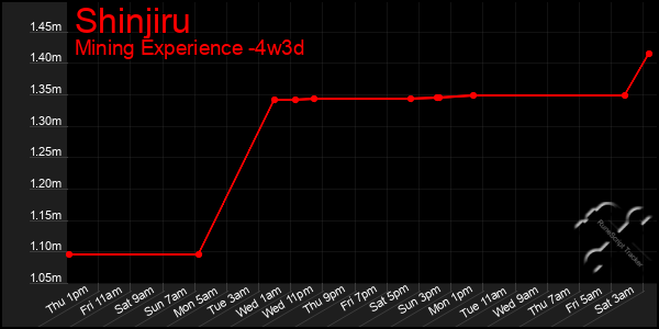 Last 31 Days Graph of Shinjiru