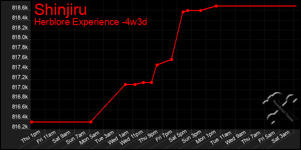 Last 31 Days Graph of Shinjiru