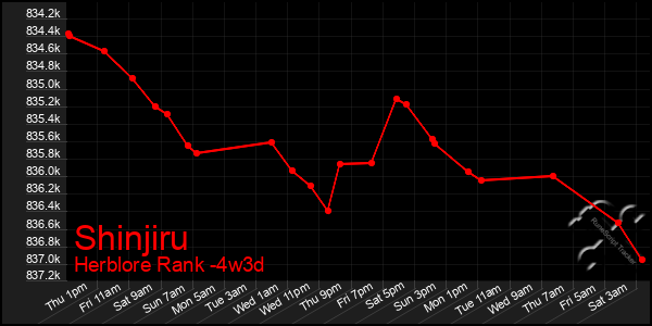 Last 31 Days Graph of Shinjiru