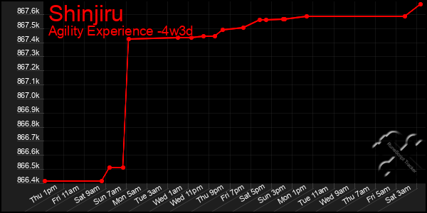 Last 31 Days Graph of Shinjiru