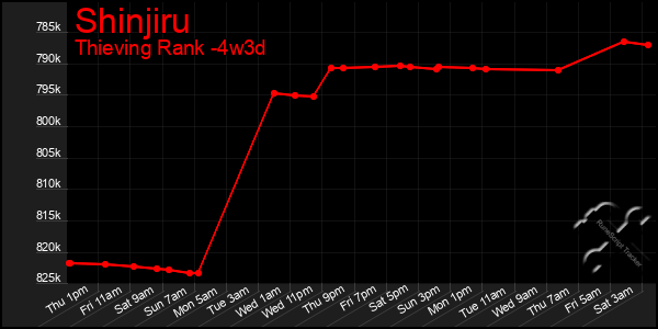 Last 31 Days Graph of Shinjiru