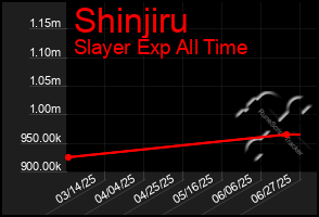 Total Graph of Shinjiru