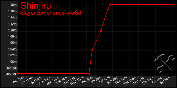 Last 31 Days Graph of Shinjiru
