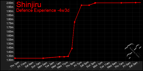 Last 31 Days Graph of Shinjiru