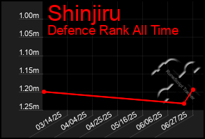 Total Graph of Shinjiru