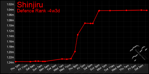 Last 31 Days Graph of Shinjiru