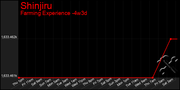Last 31 Days Graph of Shinjiru