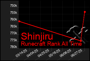 Total Graph of Shinjiru