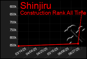 Total Graph of Shinjiru
