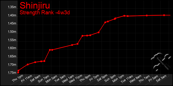 Last 31 Days Graph of Shinjiru