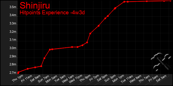 Last 31 Days Graph of Shinjiru