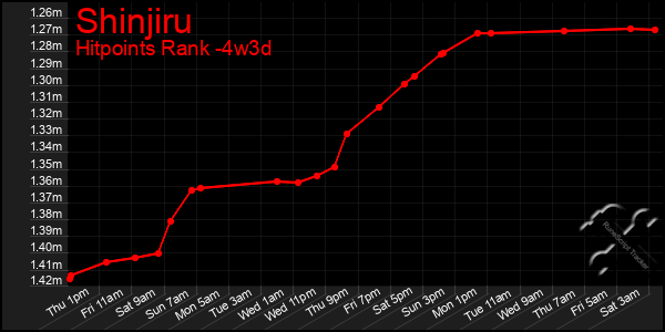 Last 31 Days Graph of Shinjiru