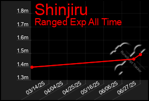 Total Graph of Shinjiru