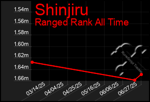 Total Graph of Shinjiru