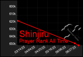 Total Graph of Shinjiru