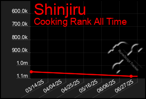 Total Graph of Shinjiru