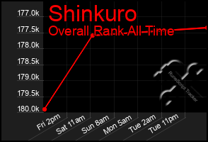 Total Graph of Shinkuro