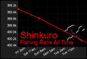 Total Graph of Shinkuro