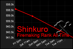 Total Graph of Shinkuro