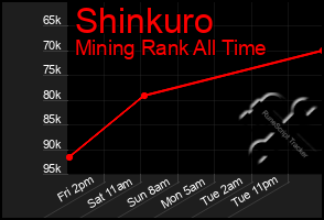 Total Graph of Shinkuro