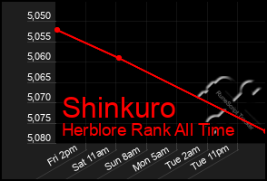 Total Graph of Shinkuro