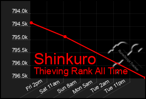 Total Graph of Shinkuro
