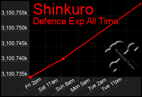 Total Graph of Shinkuro