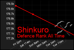 Total Graph of Shinkuro