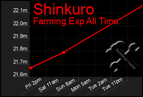 Total Graph of Shinkuro