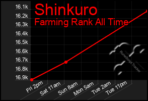 Total Graph of Shinkuro