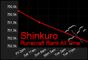 Total Graph of Shinkuro