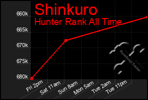 Total Graph of Shinkuro