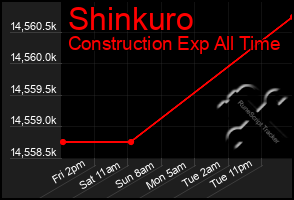 Total Graph of Shinkuro